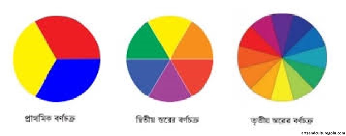 বৃষ্টি ধারায় বর্ষা আসে