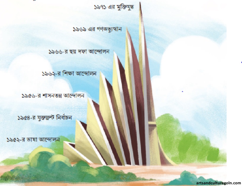 স্বাধীনতা তুমি