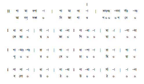 রবীন্দ্রনাথ ঠাকুরের স্বদেশি গানের সুর বিশ্লেষণ
