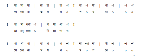 রবীন্দ্রনাথ ঠাকুরের স্বদেশি গানের সুর বিশ্লেষণ