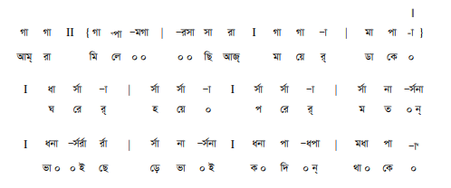 রবীন্দ্রনাথ ঠাকুরের স্বদেশি গানের সুর বিশ্লেষণ