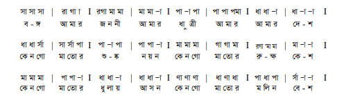 দ্বিজেন্দ্রলাল রায়ের স্বদেশি গানের সুর বিশ্লেষণ