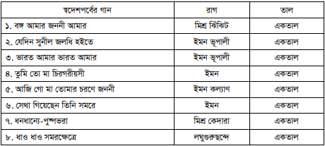সুরশৈলী অনুসন্ধান