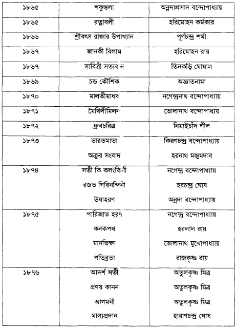 ঊনিশ শতকের বাংলা গীতিনাট্যের তালিকা