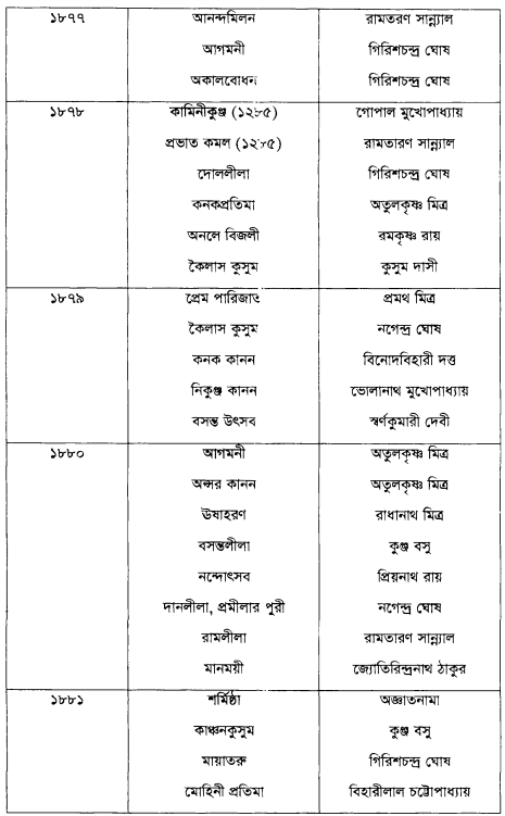 ঊনিশ শতকের বাংলা গীতিনাট্যের তালিকা